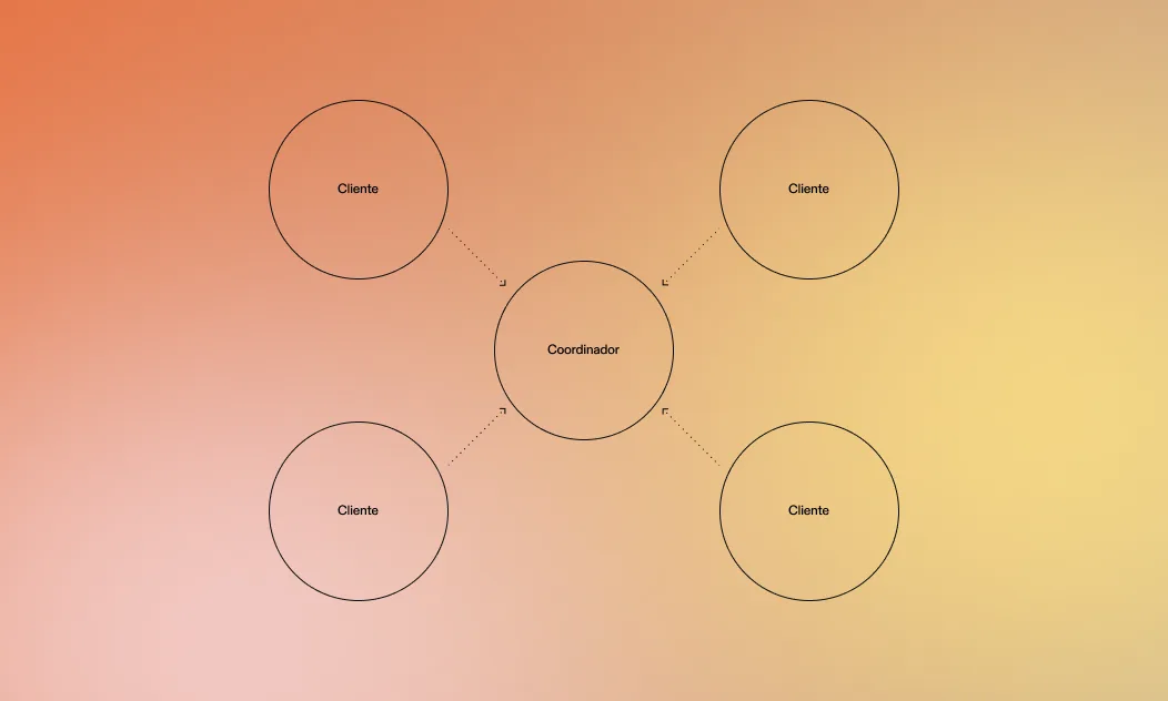 Dt How We Work | SISUCO SOLUTIONS SL