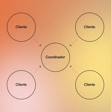 M How We Work | SISUCO SOLUTIONS SL